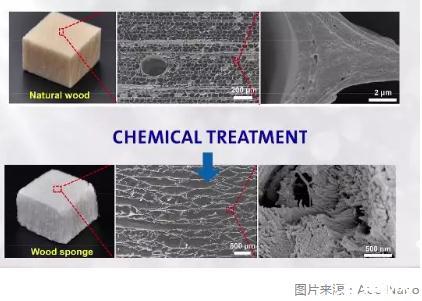 新材料包括哪些行業(yè)？未來最有潛力的新材料