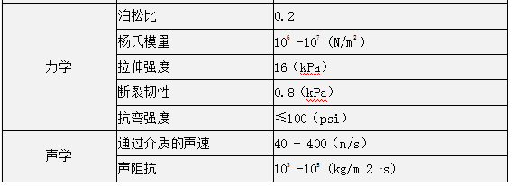 氣凝膠到底是什么材料?