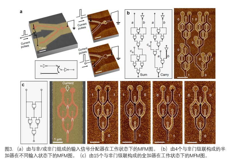 全電驅(qū)動磁邏輯器件