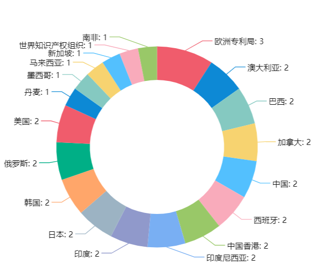 一套專利賣(mài)出2000萬(wàn)！觀瞿金平院士如何進(jìn)行專利布局？?