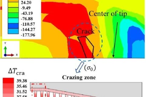 西南交通大學(xué)蔣晗團隊：解答高分子材料劃痕升溫的宏微觀機理