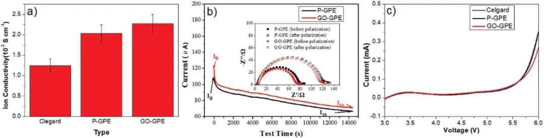 劉忠范院士團(tuán)隊：高分子材料+石墨烯助力柔性鋰電池商用指日可待！