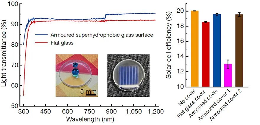 電子科技大學首次以第一單位發(fā)表《Nature》，推動超疏水表面走向應用