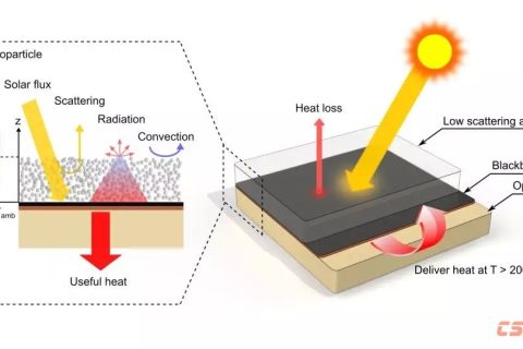 透光率可達(dá)95%的新型氣凝膠能夠大幅提升光熱轉(zhuǎn)換溫度和效率
