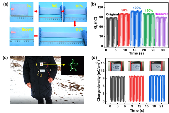 蘇州大學(xué)孫旭輝團(tuán)隊(duì)：寒冬可穿戴自發(fā)電技術(shù)——基于抗凍水凝膠的可拉伸摩擦納米發(fā)電機(jī)