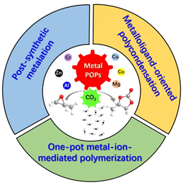 廣東工業(yè)大學(xué)《JMCA》綜述：具有可達(dá)性的金屬基多孔有機聚合物催化轉(zhuǎn)化 CO2 合成環(huán)狀碳酸酯
