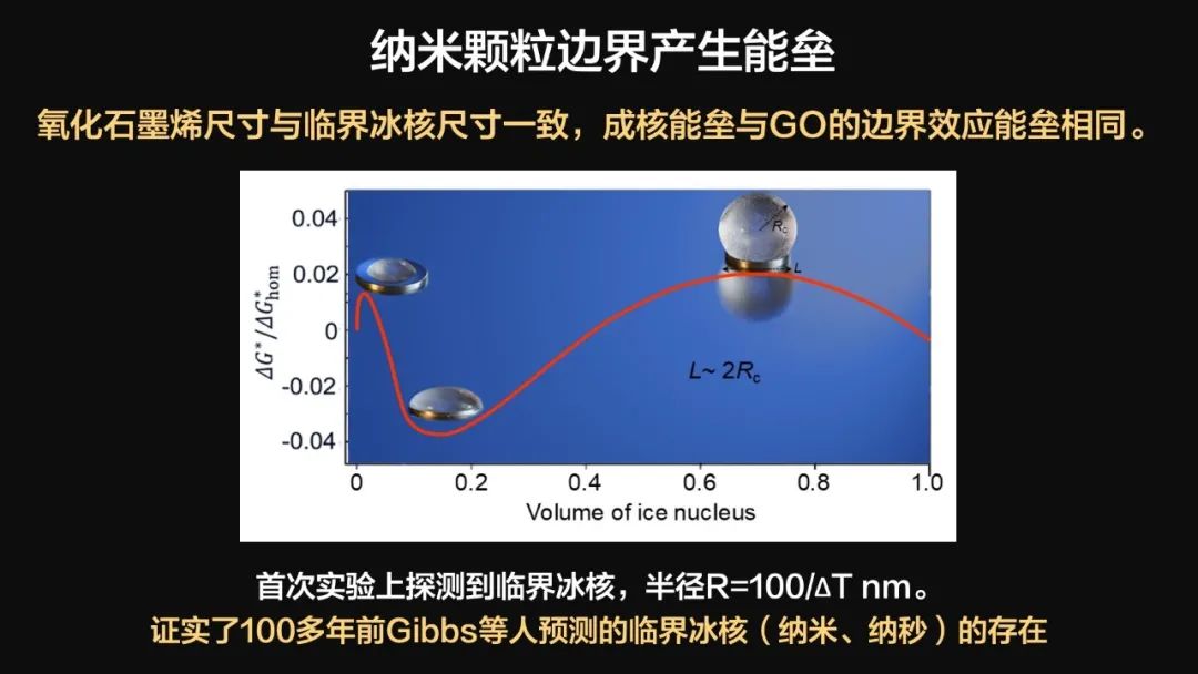 王健君：實(shí)證百年科學(xué)猜想，人體凍存未來可期