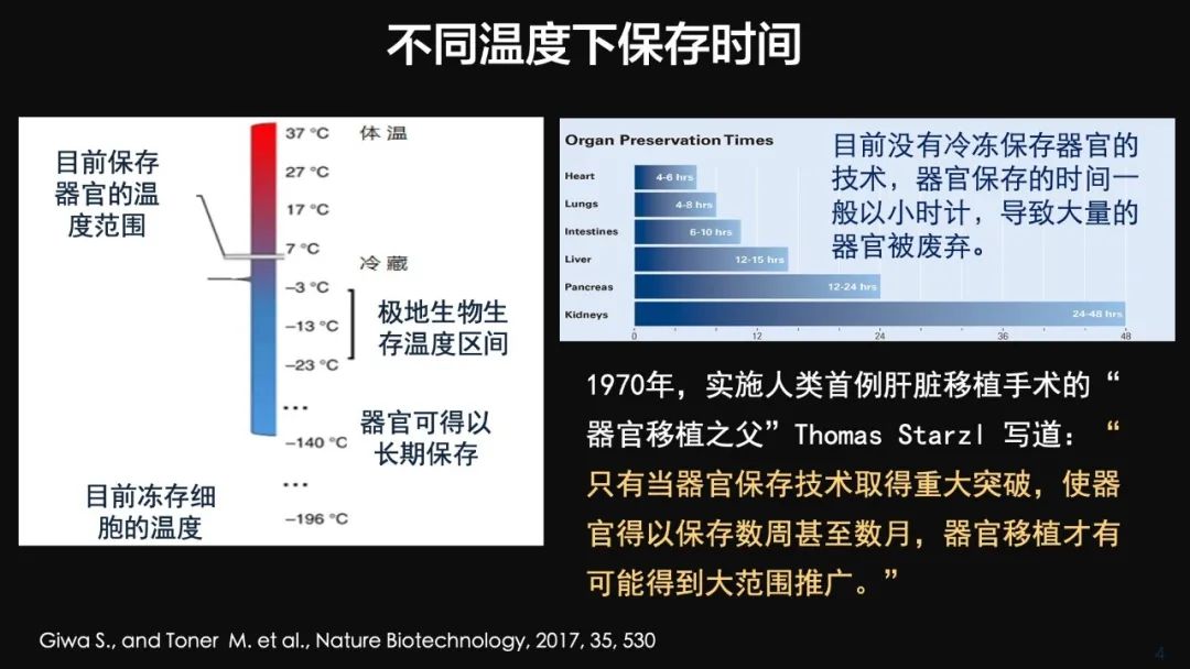 王健君：實(shí)證百年科學(xué)猜想，人體凍存未來可期