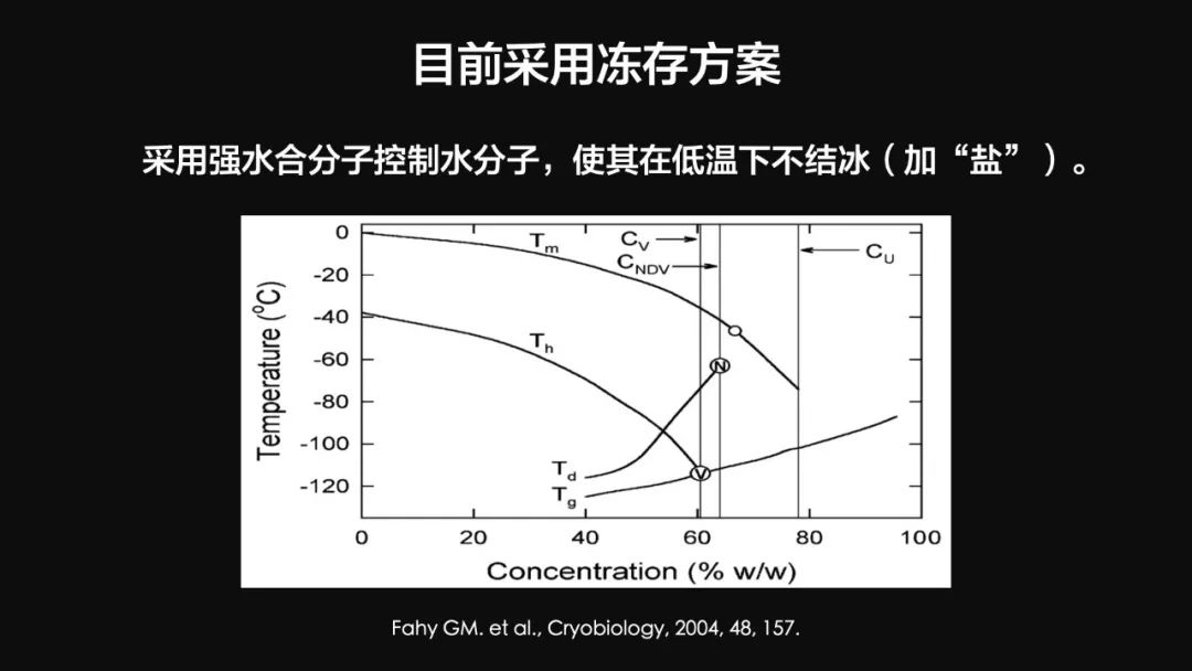 王健君：實(shí)證百年科學(xué)猜想，人體凍存未來可期