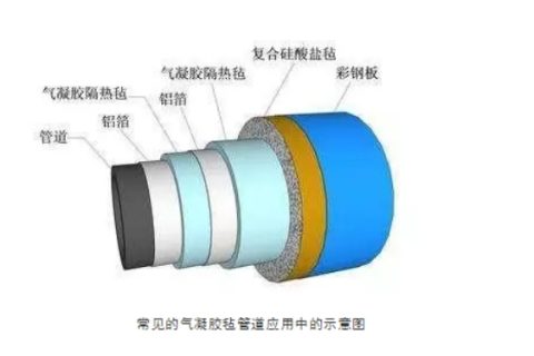 氣凝膠氈作為保溫材料中的佼佼者它的性能優(yōu)勢有哪些？