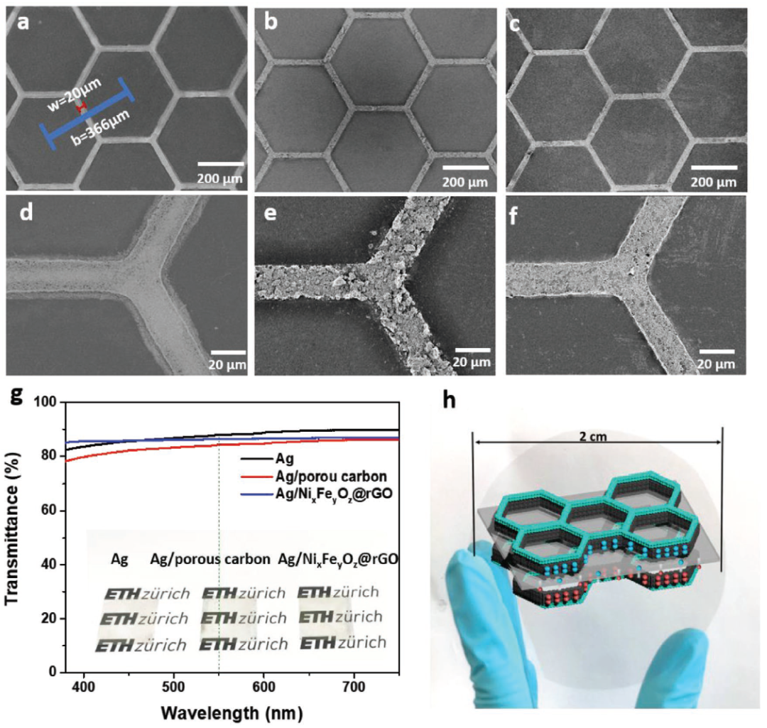 蘇黎世聯(lián)邦理工《AFM》：透明，柔性薄膜超級電容器和混合超級電容器的微成型方法