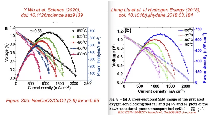 《Science》主編回應(yīng)中國燃料電池研究“造假”：發(fā)函重點(diǎn)關(guān)注，之前撤稿率100%