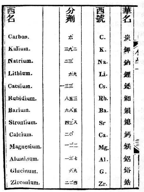 除了發(fā)中國(guó)第一篇Nature，這個(gè)學(xué)者還有更厲害的……