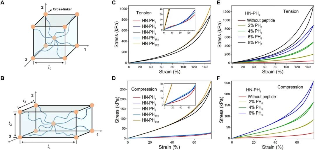 《Science》子刊：高強度、高韌性、可快速回復的水凝膠?