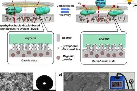 華中科技大學蘇彬教授團隊《AM》：在環(huán)境集水發(fā)電領域取得進展