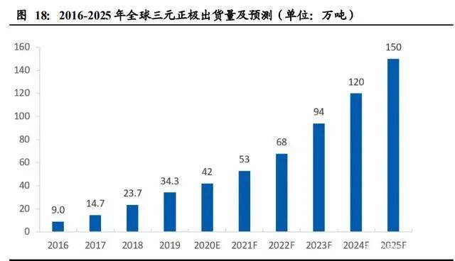 氣凝膠：百億美元空間的新材料賽道